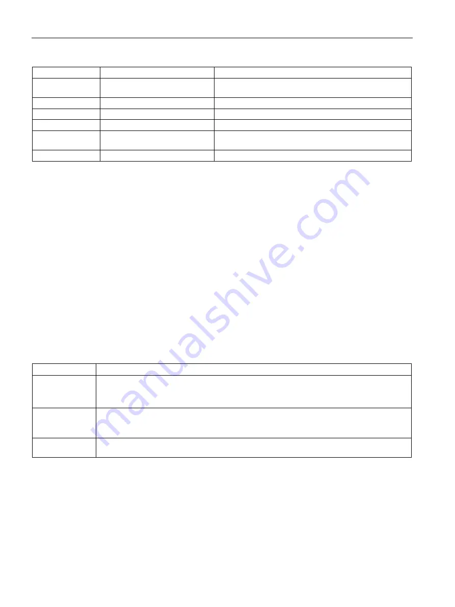 Siemens SITRANS F Series Operating Instructions Manual Download Page 134