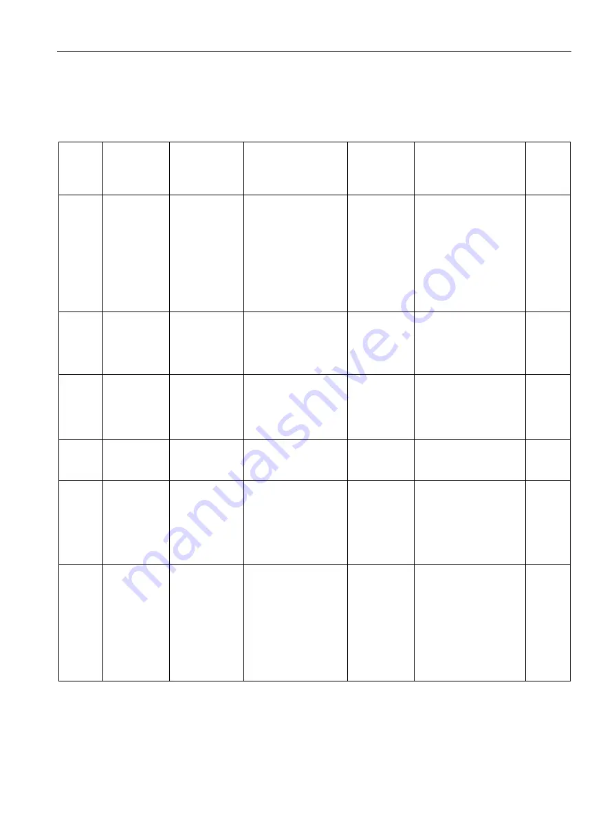 Siemens SITRANS F Series Operating Instructions Manual Download Page 139