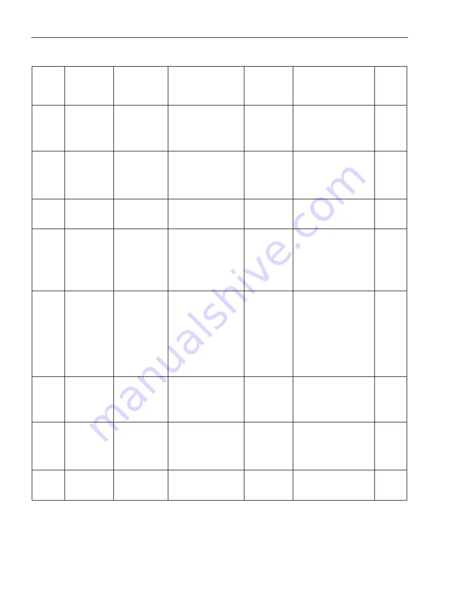 Siemens SITRANS F Series Operating Instructions Manual Download Page 140