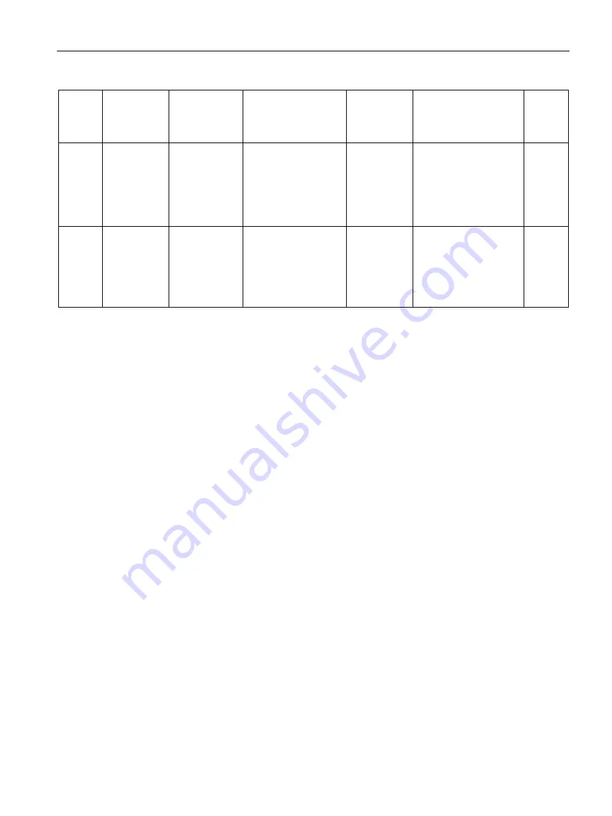 Siemens SITRANS F Series Operating Instructions Manual Download Page 141