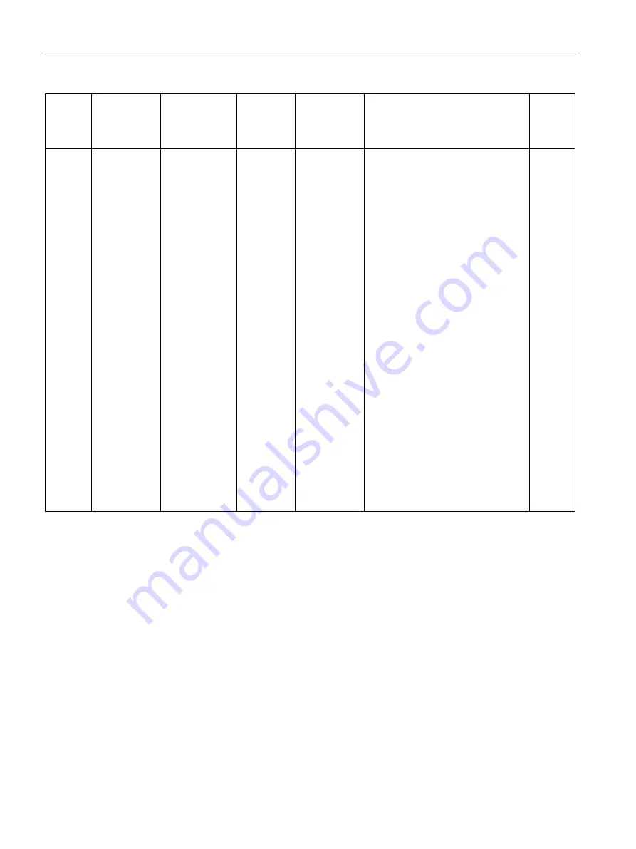 Siemens SITRANS F Series Operating Instructions Manual Download Page 144