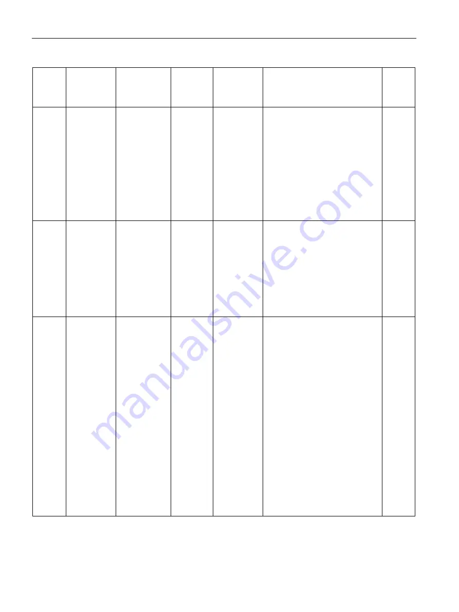 Siemens SITRANS F Series Operating Instructions Manual Download Page 150