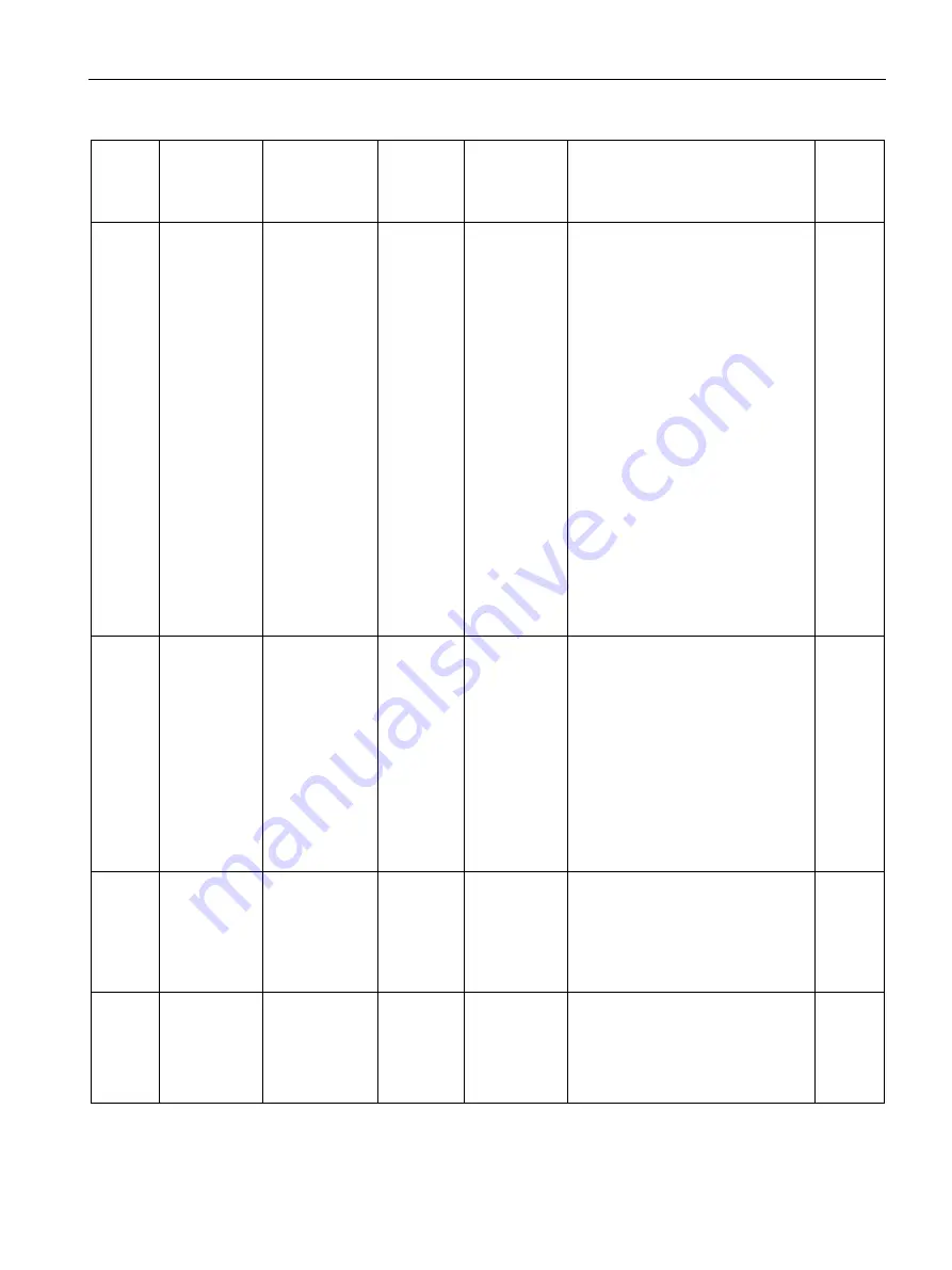 Siemens SITRANS F Series Operating Instructions Manual Download Page 153