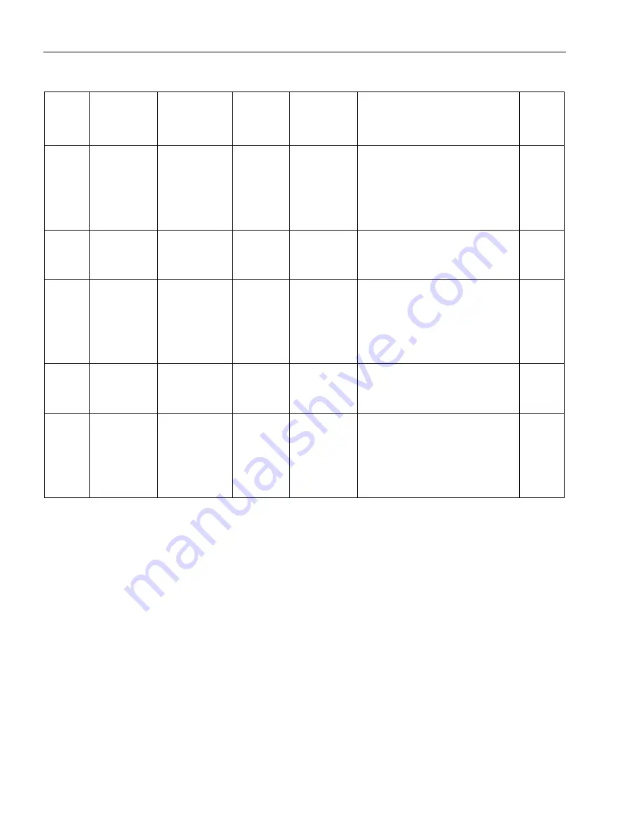 Siemens SITRANS F Series Operating Instructions Manual Download Page 156