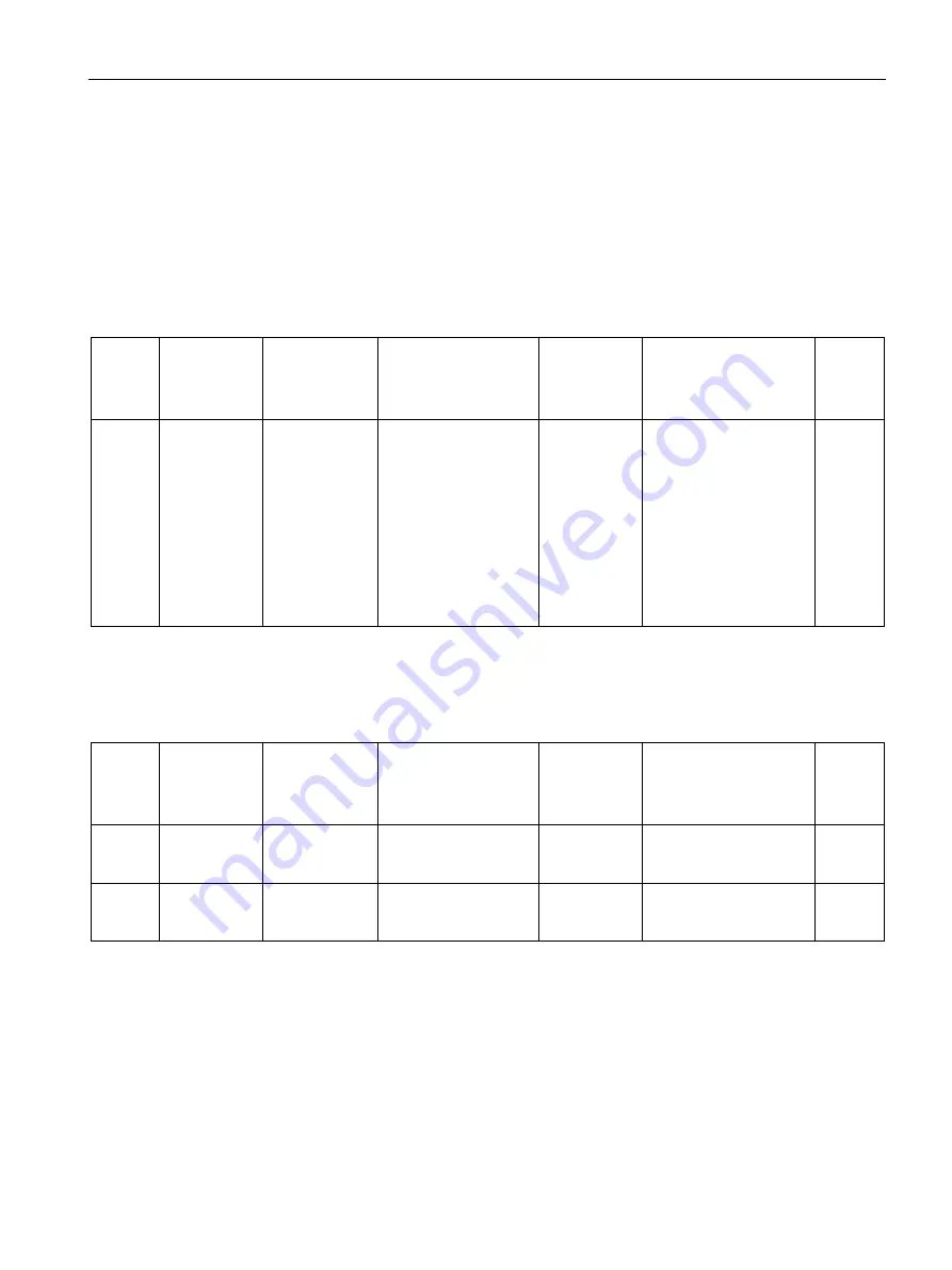 Siemens SITRANS F Series Operating Instructions Manual Download Page 157