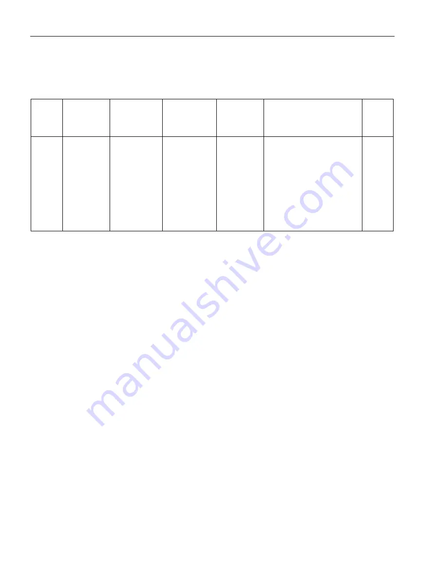 Siemens SITRANS F Series Operating Instructions Manual Download Page 162