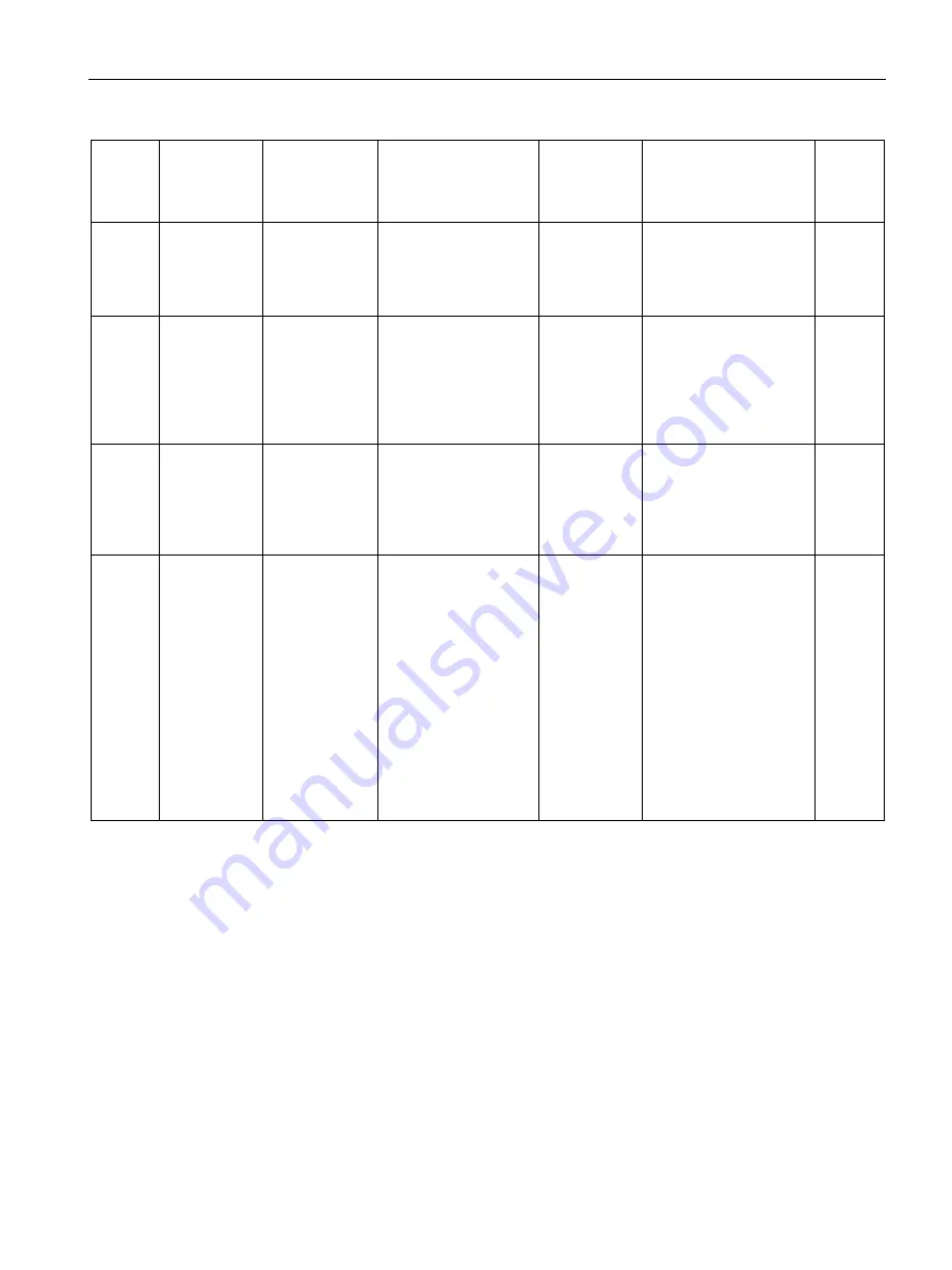 Siemens SITRANS F Series Operating Instructions Manual Download Page 167