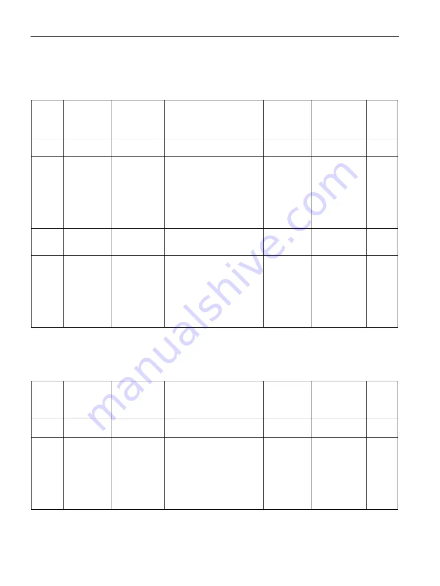 Siemens SITRANS F Series Operating Instructions Manual Download Page 168