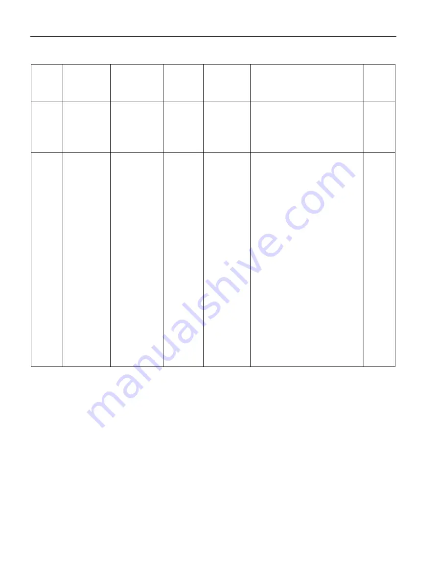 Siemens SITRANS F Series Operating Instructions Manual Download Page 174