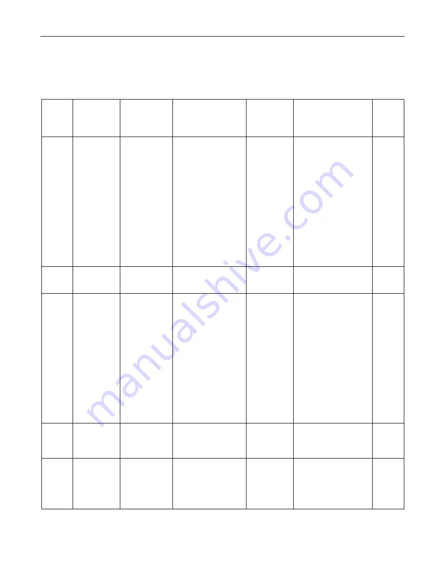 Siemens SITRANS F Series Operating Instructions Manual Download Page 175