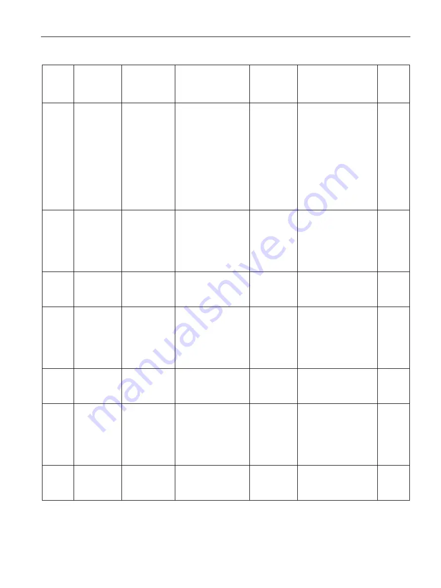 Siemens SITRANS F Series Operating Instructions Manual Download Page 177