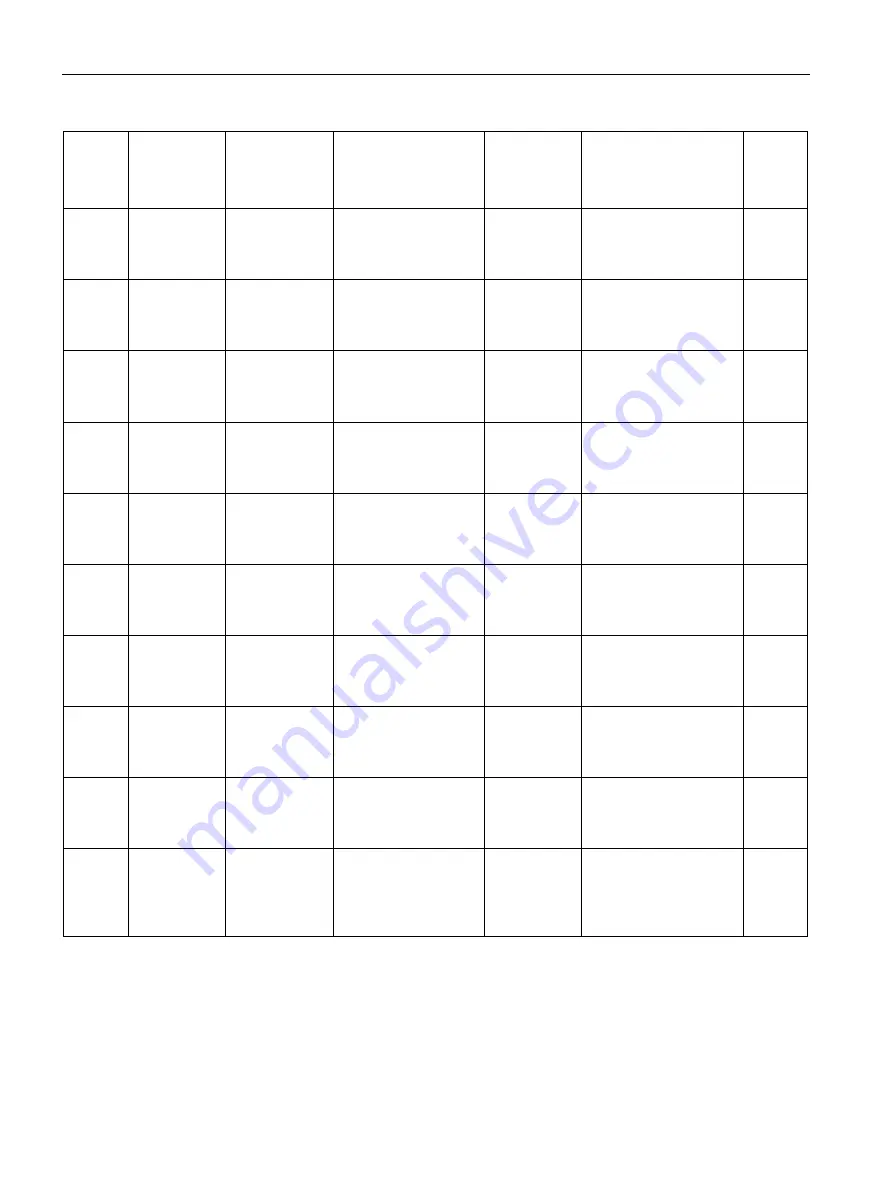 Siemens SITRANS F Series Operating Instructions Manual Download Page 194