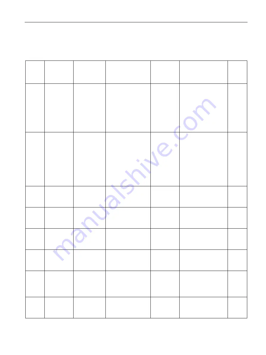 Siemens SITRANS F Series Operating Instructions Manual Download Page 197