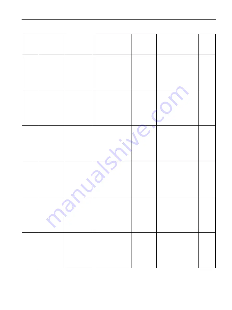 Siemens SITRANS F Series Operating Instructions Manual Download Page 205