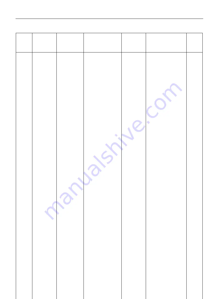 Siemens SITRANS F Series Operating Instructions Manual Download Page 208