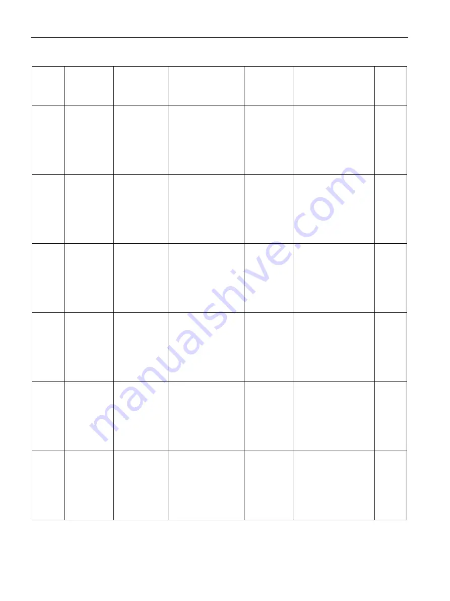 Siemens SITRANS F Series Operating Instructions Manual Download Page 224