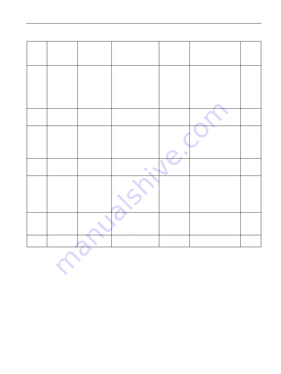 Siemens SITRANS F Series Operating Instructions Manual Download Page 225