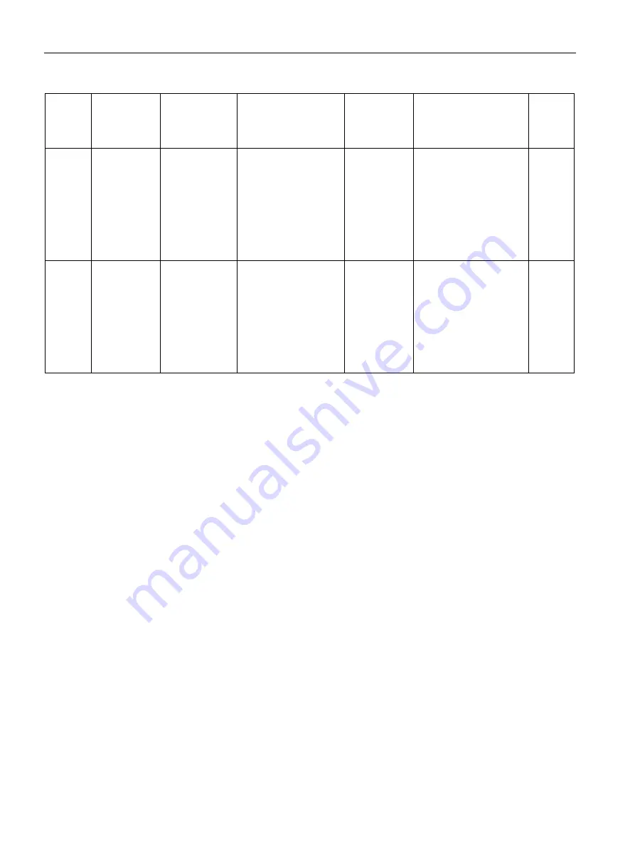 Siemens SITRANS F Series Operating Instructions Manual Download Page 226