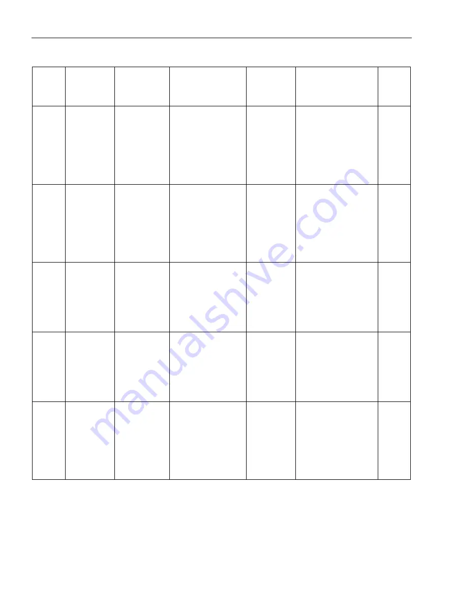 Siemens SITRANS F Series Operating Instructions Manual Download Page 232