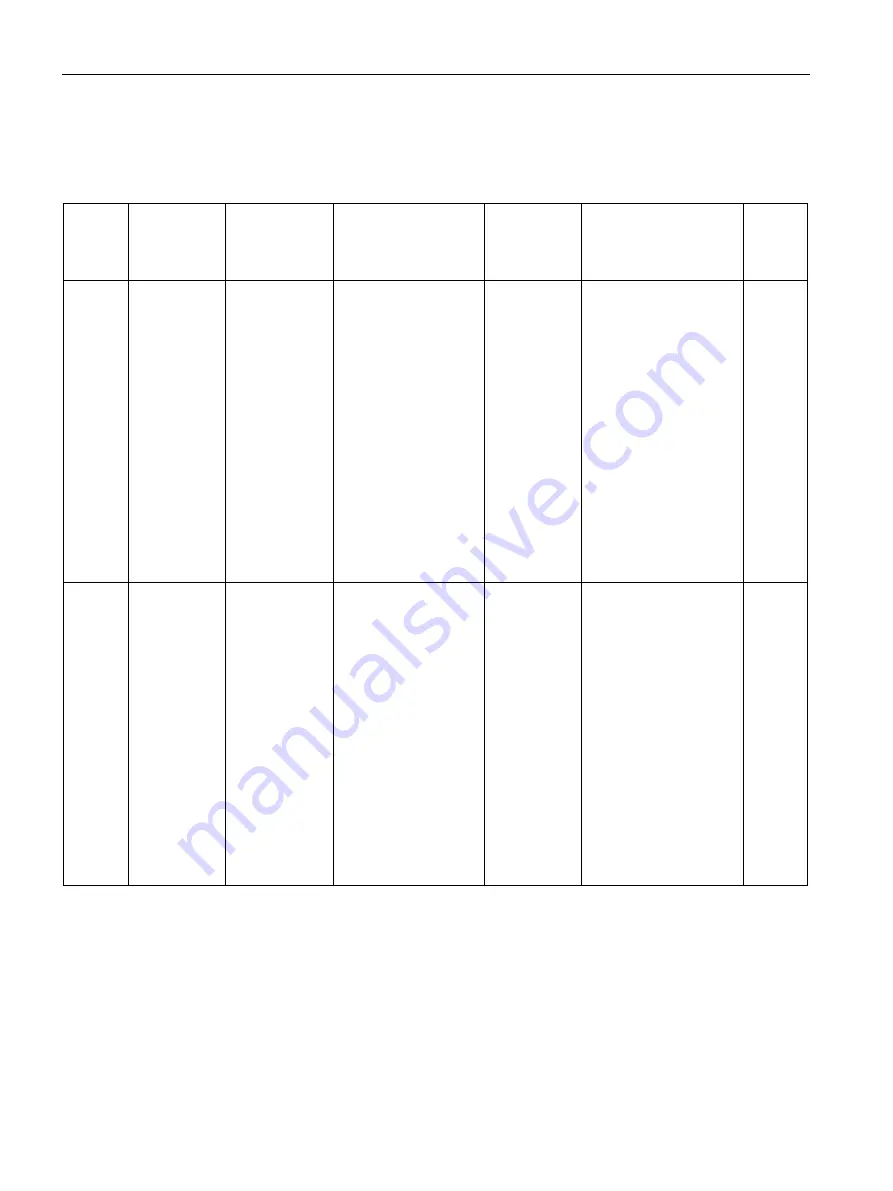 Siemens SITRANS F Series Operating Instructions Manual Download Page 238