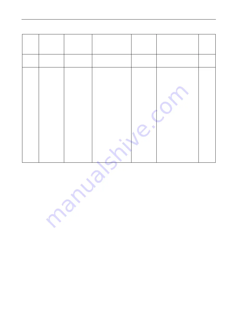 Siemens SITRANS F Series Operating Instructions Manual Download Page 239