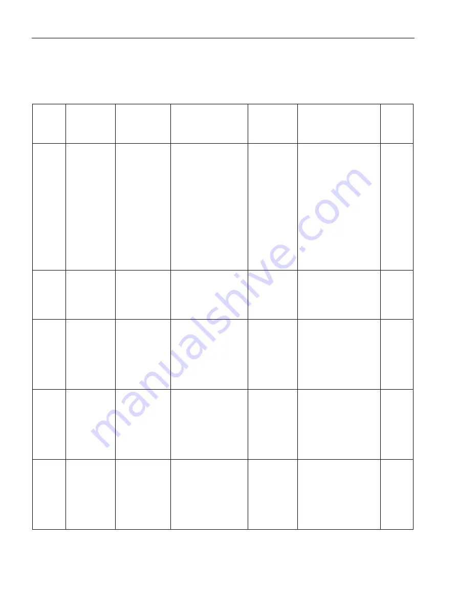 Siemens SITRANS F Series Operating Instructions Manual Download Page 240