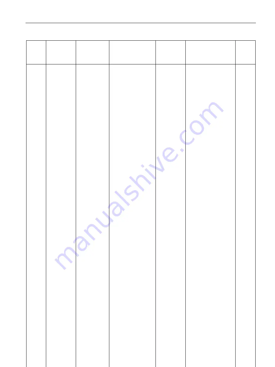 Siemens SITRANS F Series Operating Instructions Manual Download Page 245