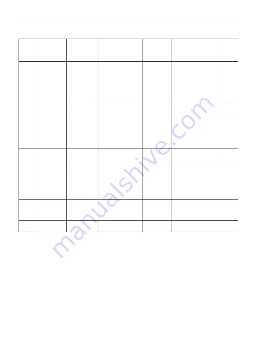 Siemens SITRANS F Series Operating Instructions Manual Download Page 250