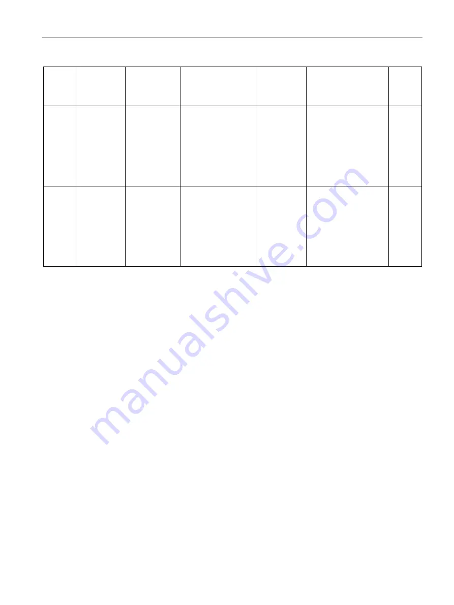 Siemens SITRANS F Series Operating Instructions Manual Download Page 251