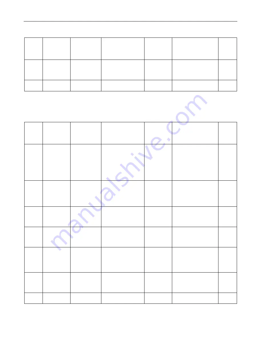 Siemens SITRANS F Series Operating Instructions Manual Download Page 259