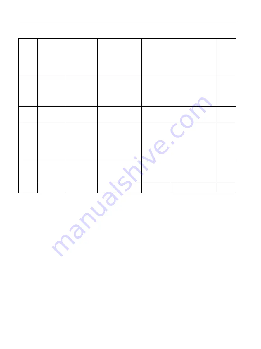 Siemens SITRANS F Series Operating Instructions Manual Download Page 260