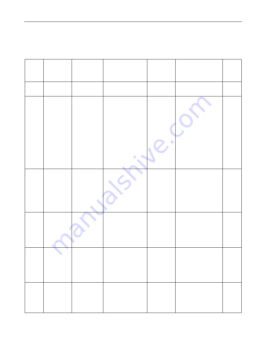 Siemens SITRANS F Series Operating Instructions Manual Download Page 261