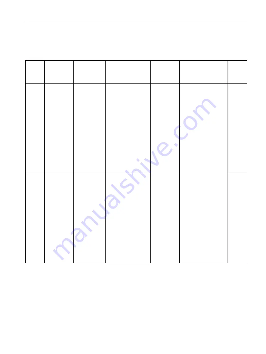 Siemens SITRANS F Series Operating Instructions Manual Download Page 263