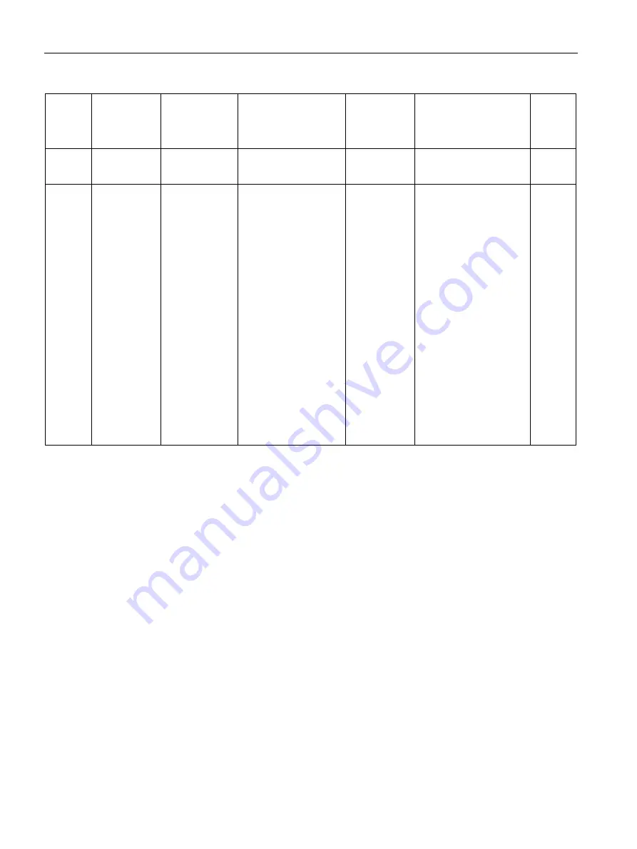 Siemens SITRANS F Series Operating Instructions Manual Download Page 264