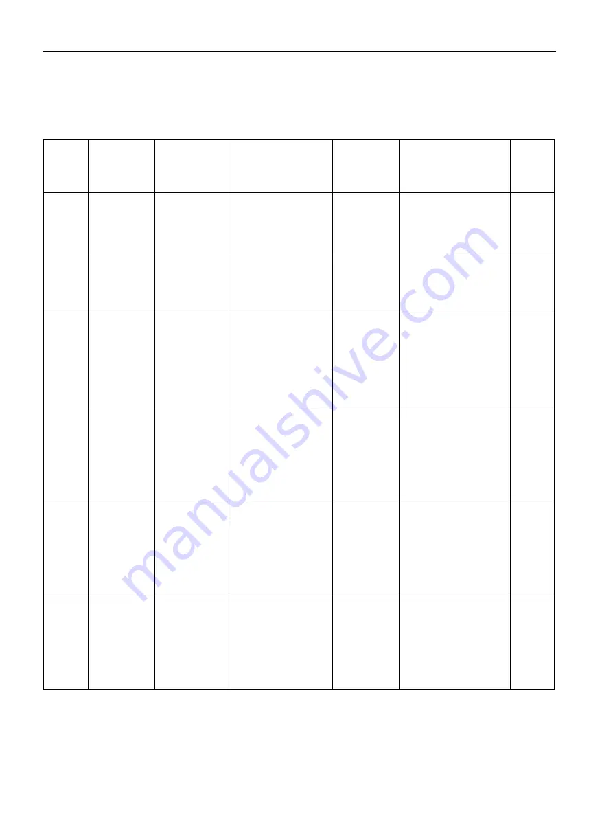 Siemens SITRANS F Series Operating Instructions Manual Download Page 268