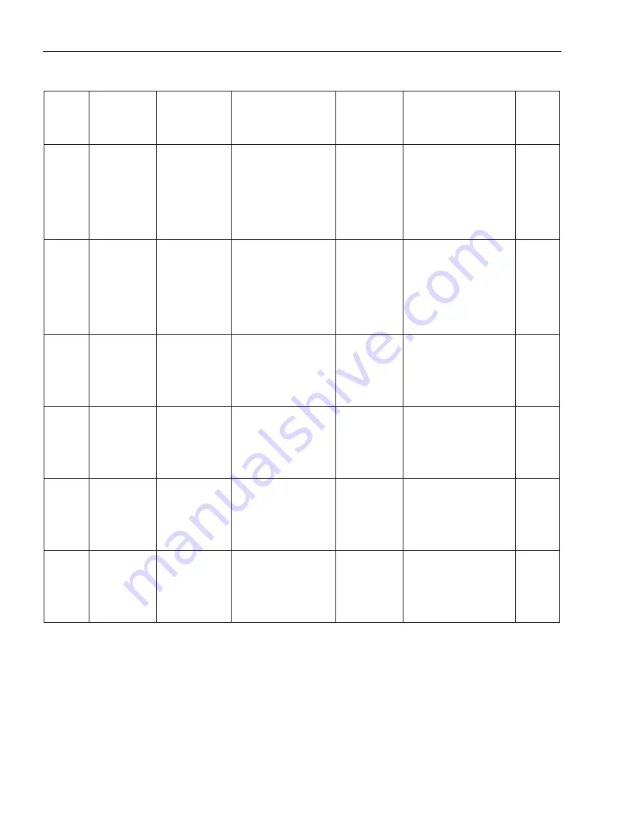 Siemens SITRANS F Series Operating Instructions Manual Download Page 270