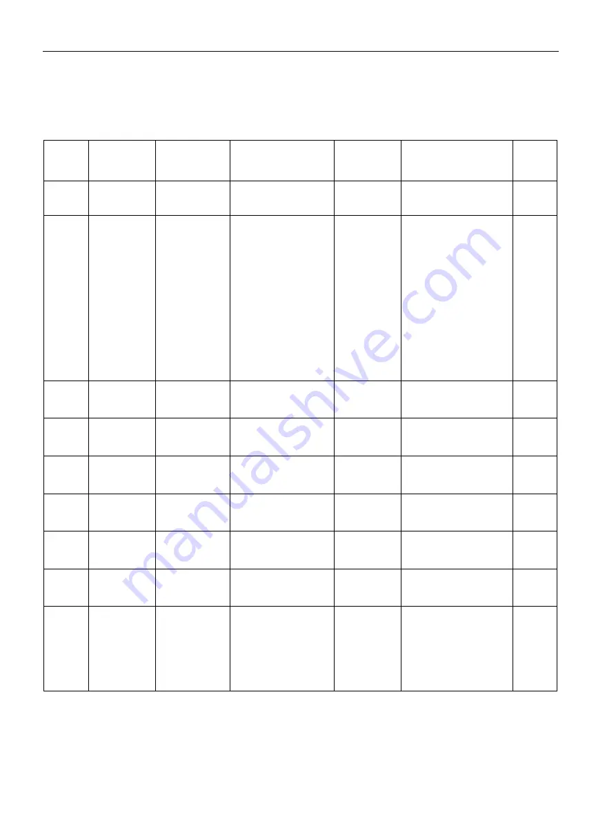 Siemens SITRANS F Series Operating Instructions Manual Download Page 276