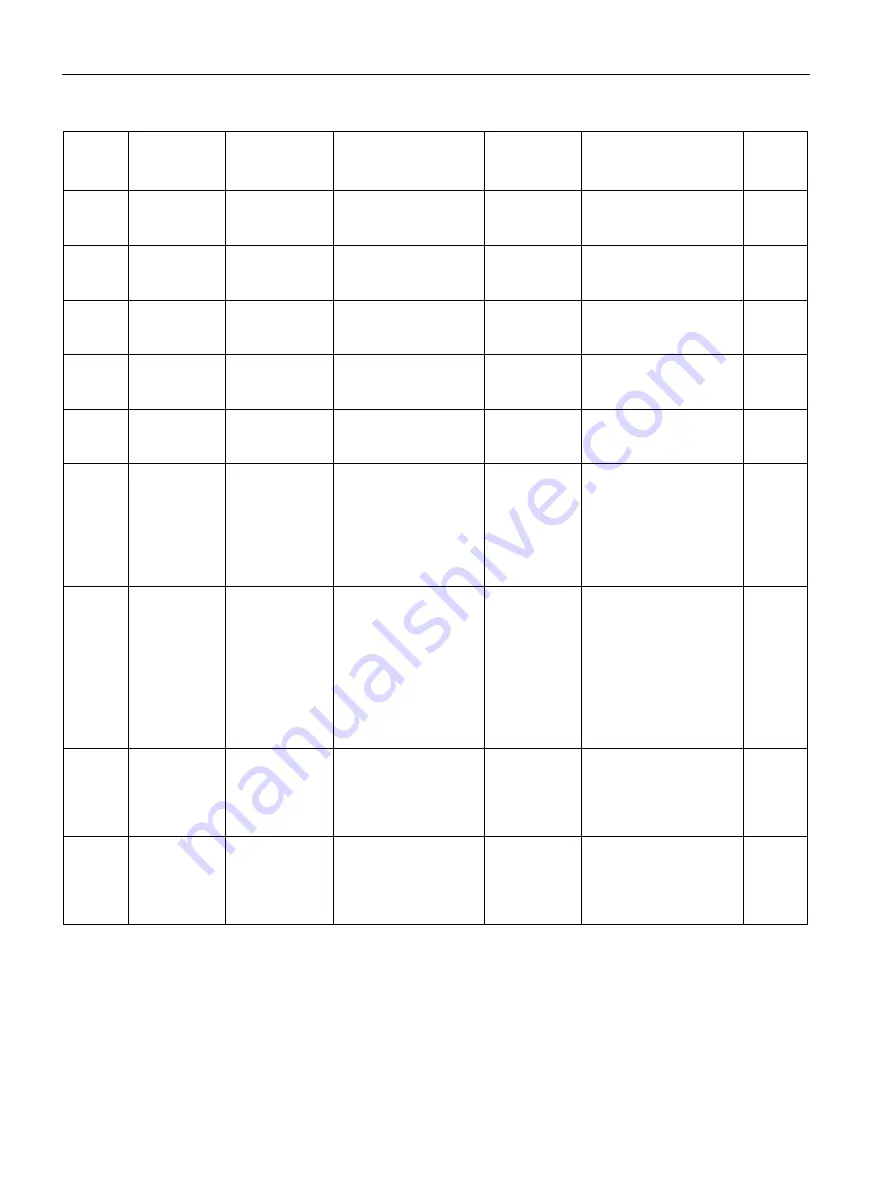 Siemens SITRANS F Series Operating Instructions Manual Download Page 278