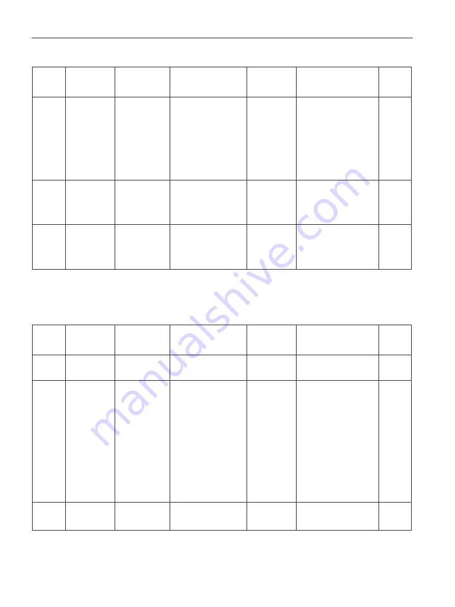 Siemens SITRANS F Series Operating Instructions Manual Download Page 280