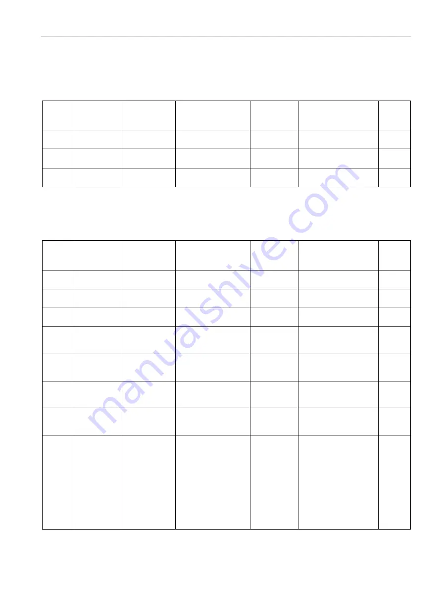 Siemens SITRANS F Series Operating Instructions Manual Download Page 291