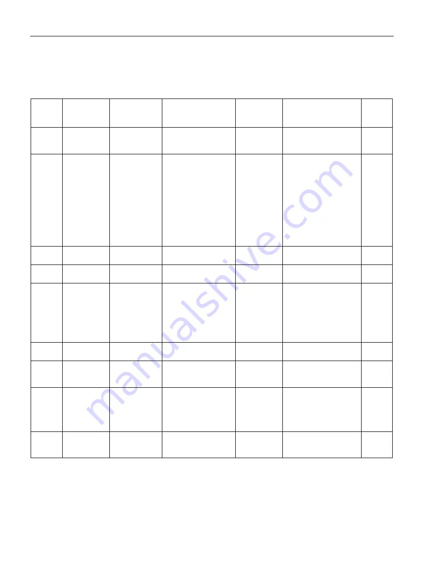 Siemens SITRANS F Series Operating Instructions Manual Download Page 314