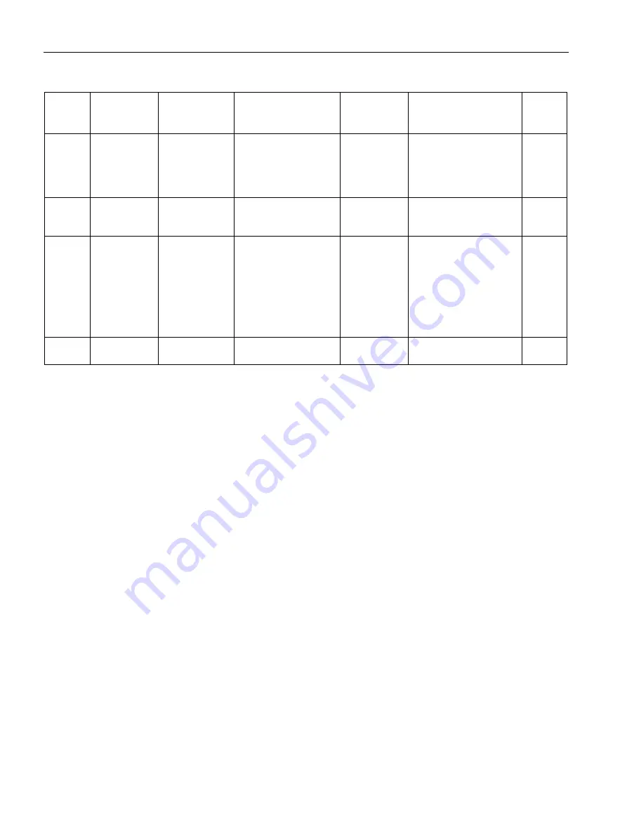 Siemens SITRANS F Series Operating Instructions Manual Download Page 316