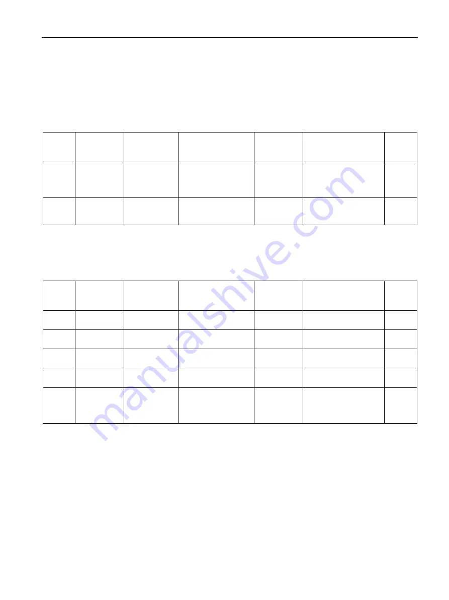 Siemens SITRANS F Series Operating Instructions Manual Download Page 321