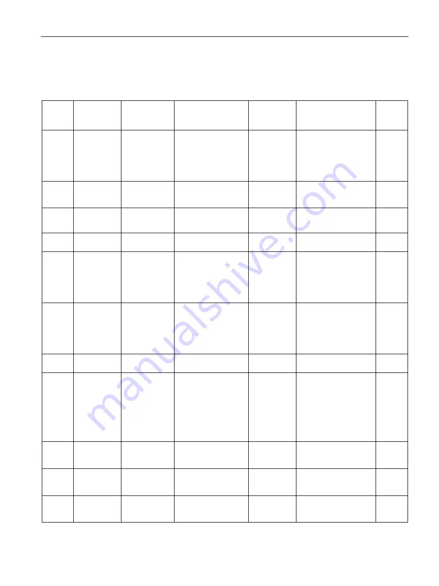 Siemens SITRANS F Series Operating Instructions Manual Download Page 335