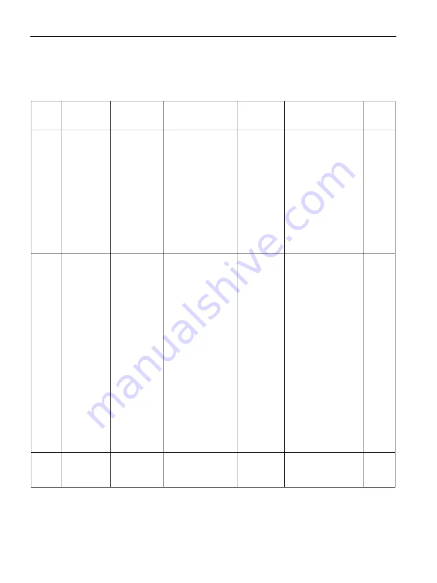 Siemens SITRANS F Series Operating Instructions Manual Download Page 338