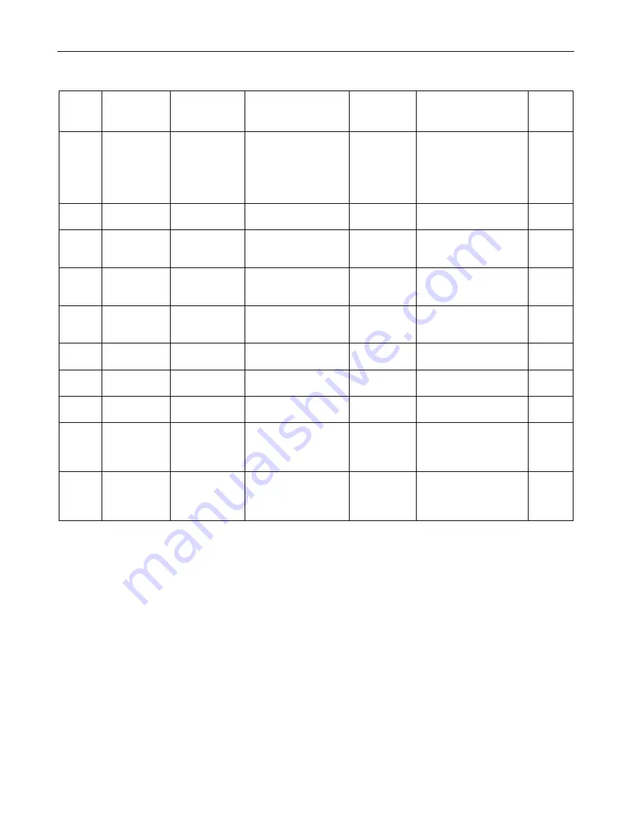 Siemens SITRANS F Series Operating Instructions Manual Download Page 339