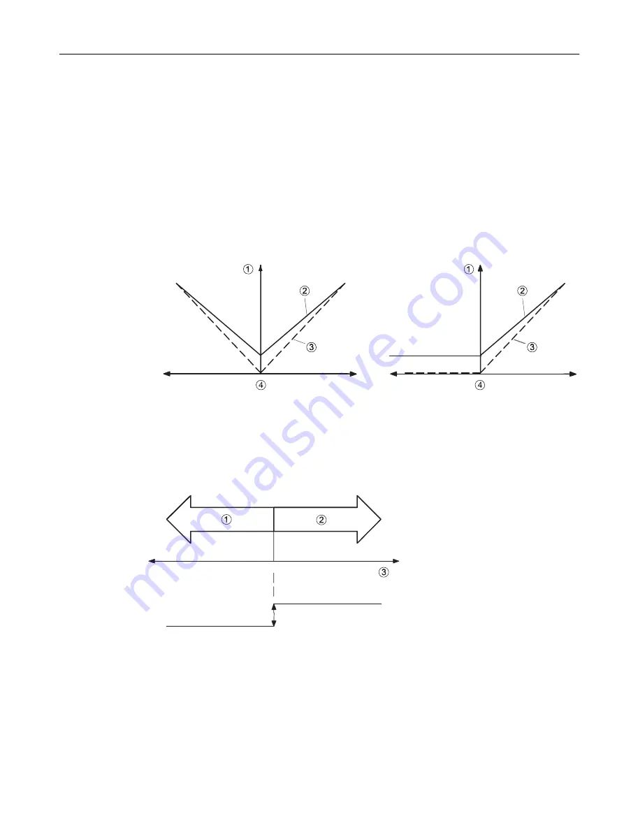 Siemens SITRANS F TRANSMAG 2 Operating Instructions Manual Download Page 59