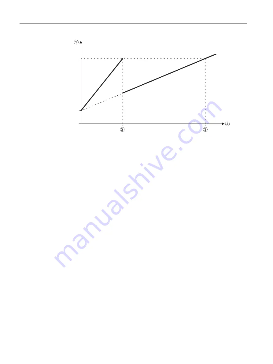 Siemens SITRANS F TRANSMAG 2 Operating Instructions Manual Download Page 66