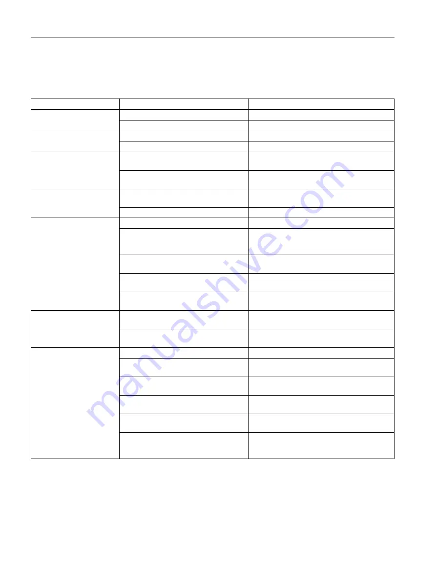 Siemens SITRANS F TRANSMAG 2 Operating Instructions Manual Download Page 80