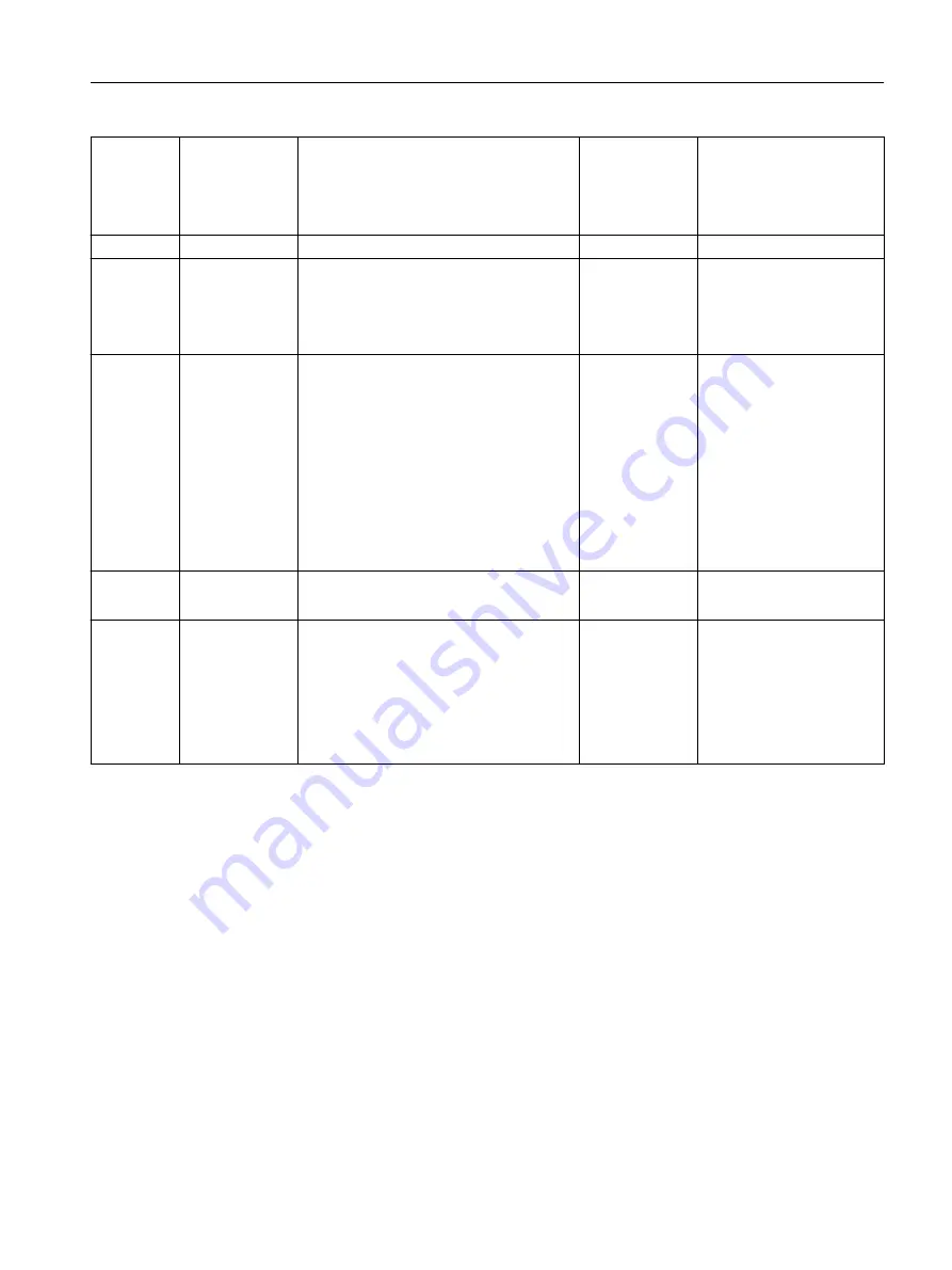 Siemens SITRANS F TRANSMAG 2 Operating Instructions Manual Download Page 95